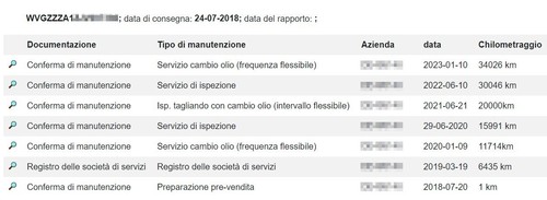 Servizio controllo cronologia - controllo,